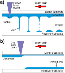 continuous wave laser printing