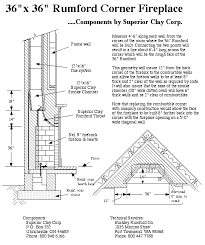 Corner Fireplace Plans And Dimensions