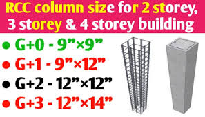 column and beam size for g 0 g 1 g 2