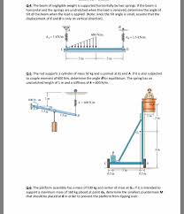 the beam of negligible weight is