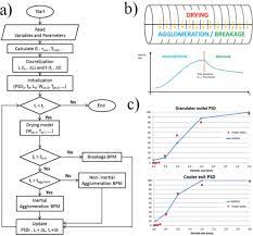 Matlab Code An Overview