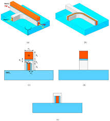 ultrashort broadband polarization beam