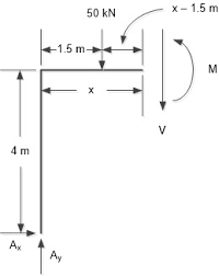 shear force and bending moment diagrams