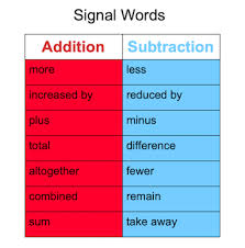 Addition Subtraction Word Problems