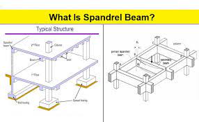spandrel beam features design