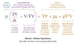 Hardest Equations In Physics
