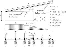 beam spring structural ysis for the