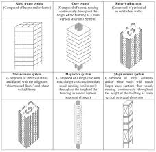 high rise residential timber buildings