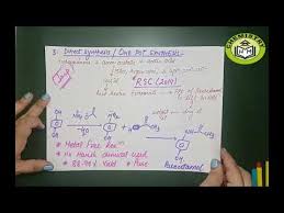 Paracetamol Synthesis Chemistry