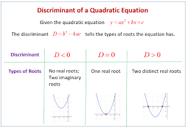 Discriminant And Quadratic Equations
