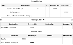Interest On Capital In Final Accounts