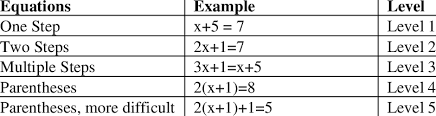 Equations In The Linear Equation Tutor