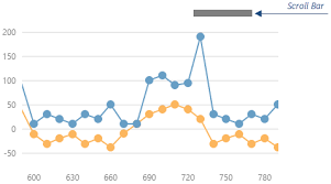 jquery chart zooming and panning