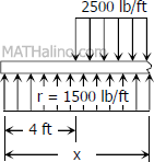 problem 420 shear and moment diagrams