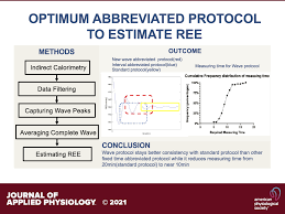 Metabolic Low Frequency Oscillation And