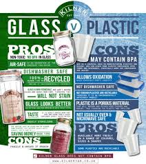 Glass Vs Plastic What Is Bpa