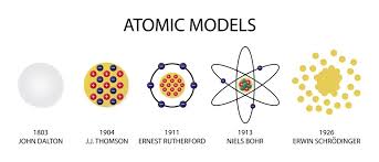 how can we know so much about atoms