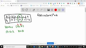 Graph Of A Quadratic Function