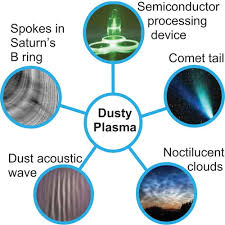 Dusty Plasmas From Saturn S Rings To