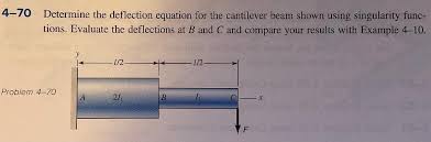 4 70 determine the deflection equation
