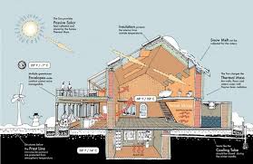 Earthships Pangea Biotecture