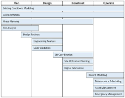 building information modeling