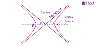 Vertical Asymptotes