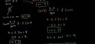 How To Solve Rational Inequalities