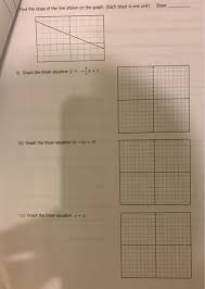 Solved Slope Find The Slope Of The