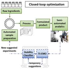 Formulations Using Robotic Experiments