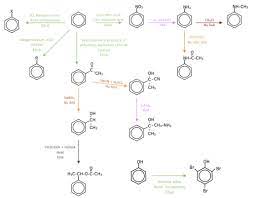 Organic Synthesis Organic Synthesis