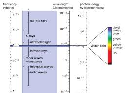 electromagnetic spectrum w3schools