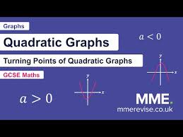 Turning Points Of Quadratic Graphs