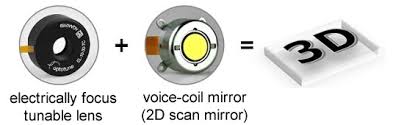 beam steering mirror coil mirror