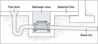 Floor Drains Prodrain