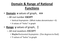 A2 U4 M8 9 Rational Expressions And