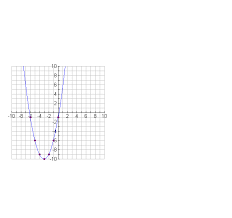 C Value Definition Standard Form