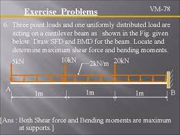 bending moment diagrams sfd bmd