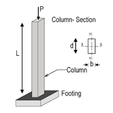 load calculation on column load