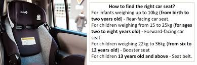 Is Your Child In The Right Car Seat