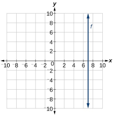 4 2 Linear Functions College Algebra