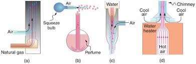Bernoulli S Equation College Physics