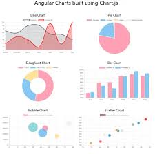 chart js with angular 12 11 ng2 charts