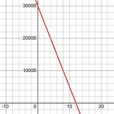 Custom Node Display Media4math