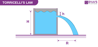 Torricelli S Law Formula And Derivation