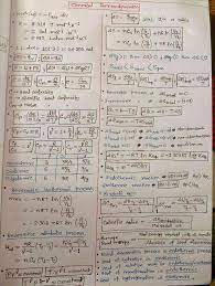 Chemical Thermodynamics Physics