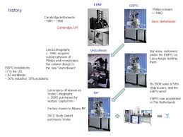 electron beam lithography training