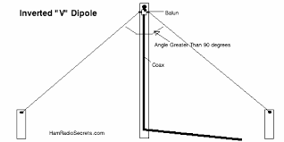 antenna calculator