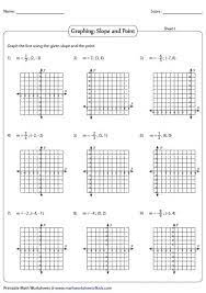 Slope Graphing Linear Equations