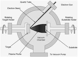 pulsed electron deposition technique